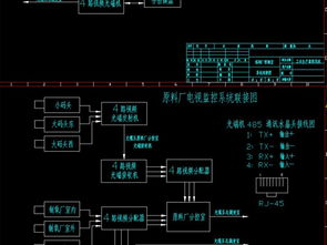 鋼鐵廠工業現場監控系統設計 平面圖紙與成套方案解析