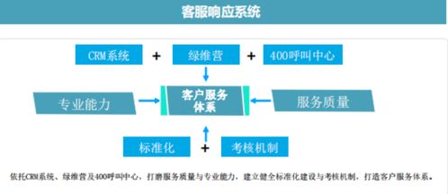 物業(yè)數(shù)字化系列解讀⑦ 數(shù)字化能否真正提升服務(wù)水平？一家央企子公司的啟示