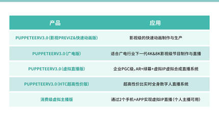 商業(yè)代言玩“虛”的？數(shù)字內(nèi)容制作服務(wù)，重塑明星商業(yè)新范式